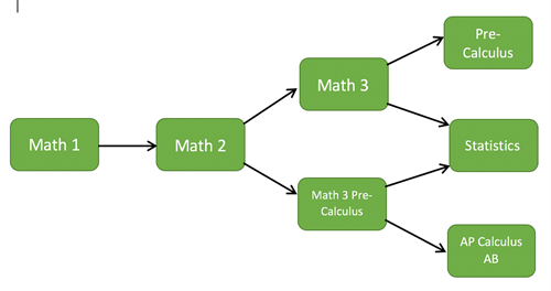 map of math